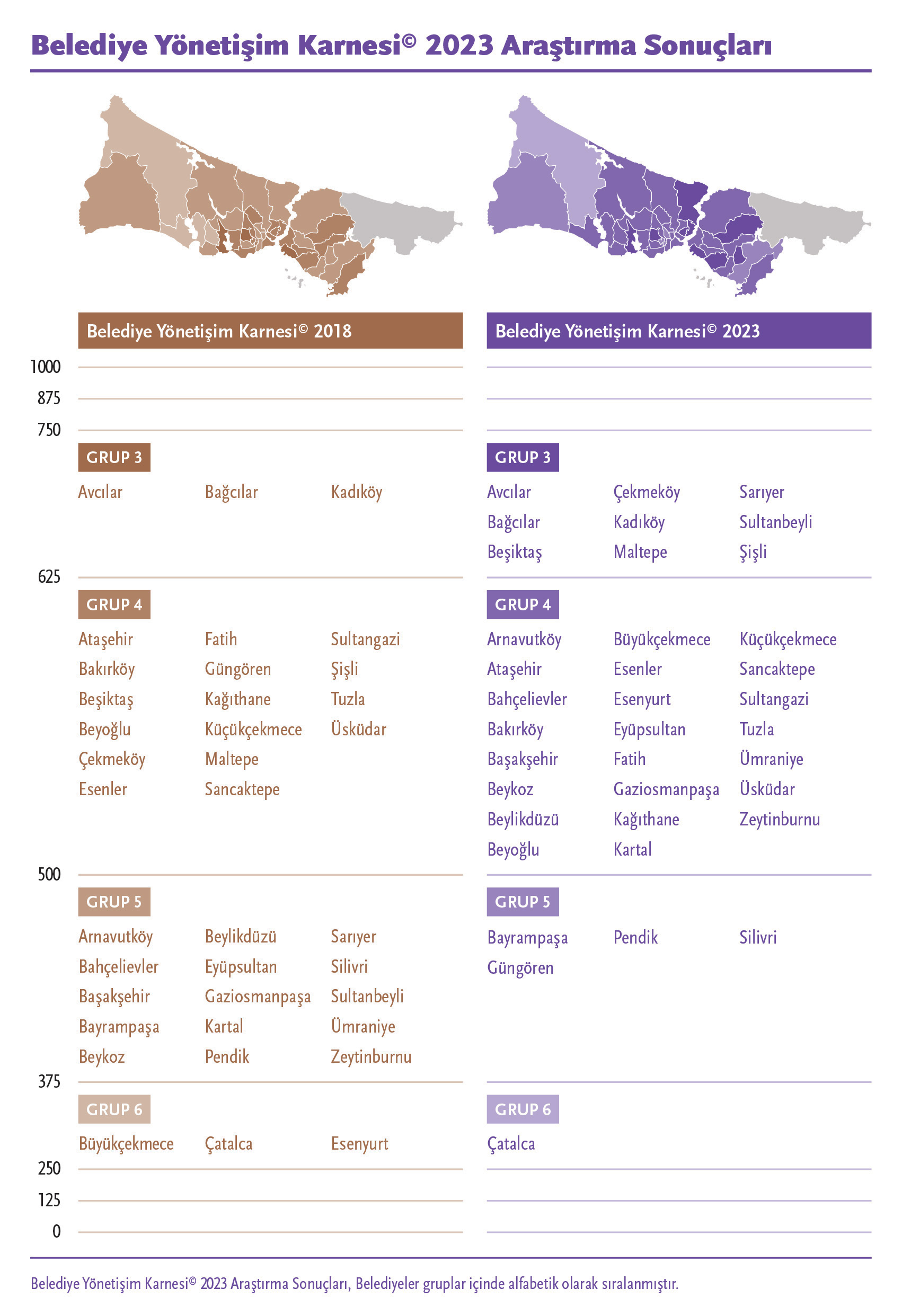 Belediye Yönetişim Karnesi© 2023 Araştırma Sonuçları